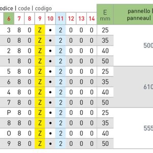 ASG3 Sistema e 3 punti di chiusura - immagine 4
