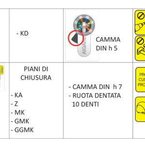 AIP Cilindro chiave-codolo rasabile - immagine 4