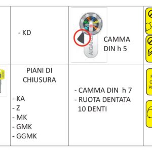 AIS Cilindro chiave-codolo rasabile - immagine 4
