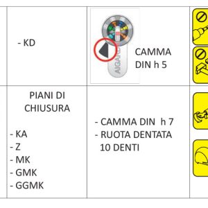 AIS Cilindro chiave-chiave - immagine 4