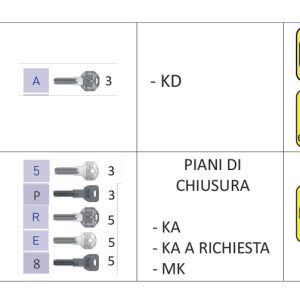 WI0P Cilindro chiave-codolo - immagine 4