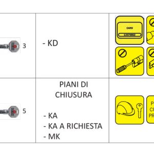 YG0S Cilindro chiave-chiave - immagine 4