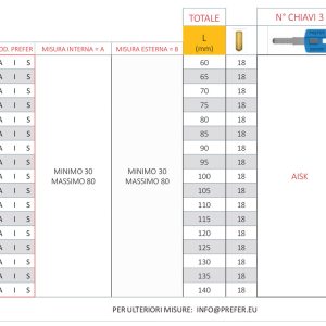AIS Cilindro chiave-chiave - immagine 3