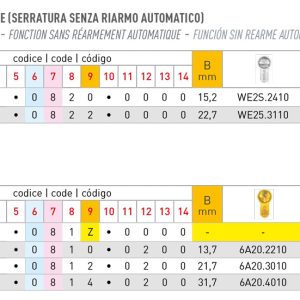 W5B1 / B5B1 Cilindro a profilo Bi-Stabile - immagine 3