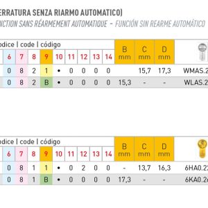 W5D1 / B5D1 Cilindro a profilo Bi-Stabile - immagine 3
