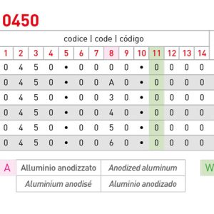 0430-0450-0455 Piastre - immagine 4